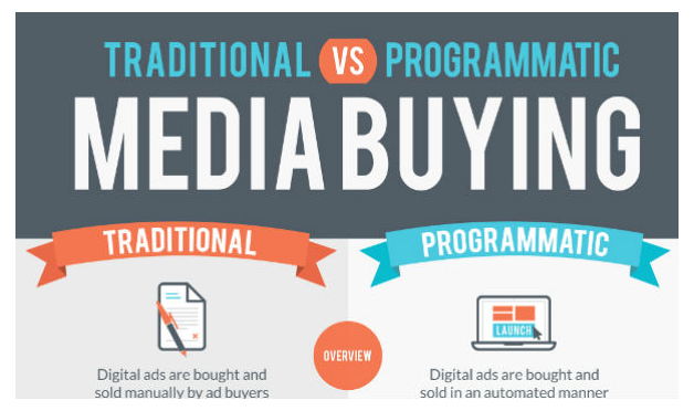 What Is Programmatic? Image Image of 2019 12 10 21 54 09 Digital Marketing News Traditional vs. Programmatic Twitter Lite LinkedIn Le