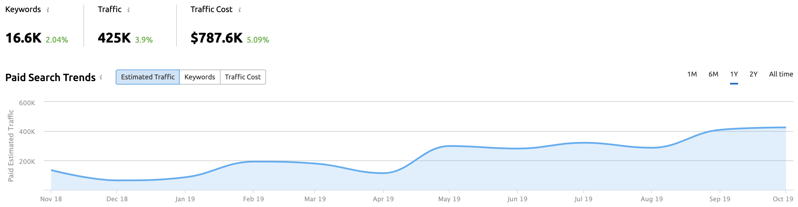 Image of Screen Shot 2019 10 02 at 2.08.11 pm