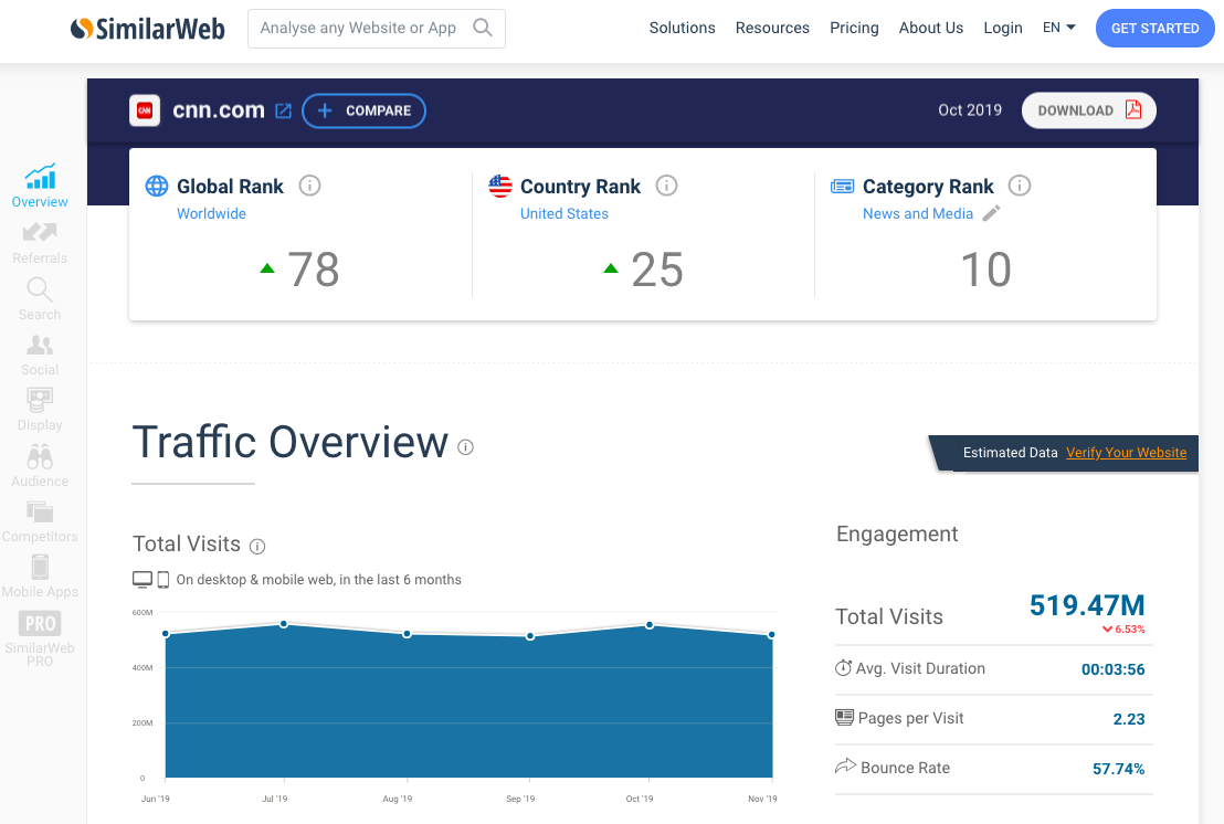 Image of SimilarWeb