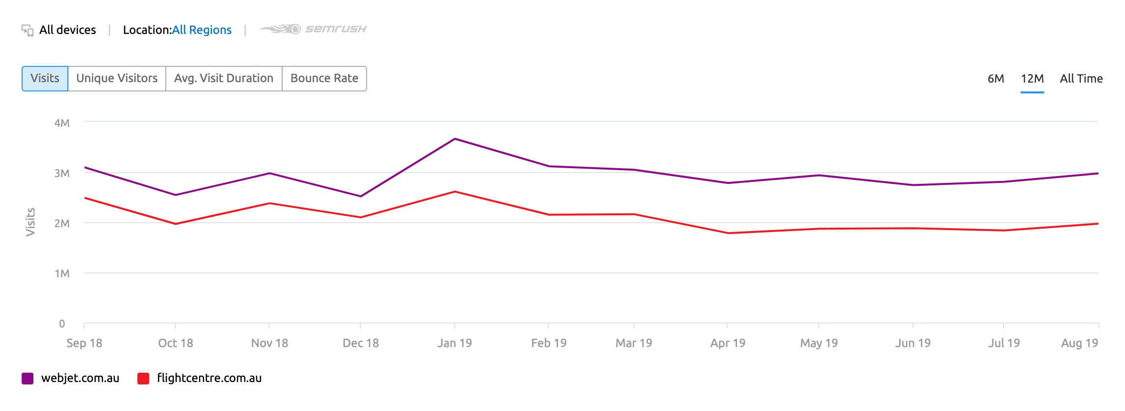 Image of Traffic History 1 1 2019