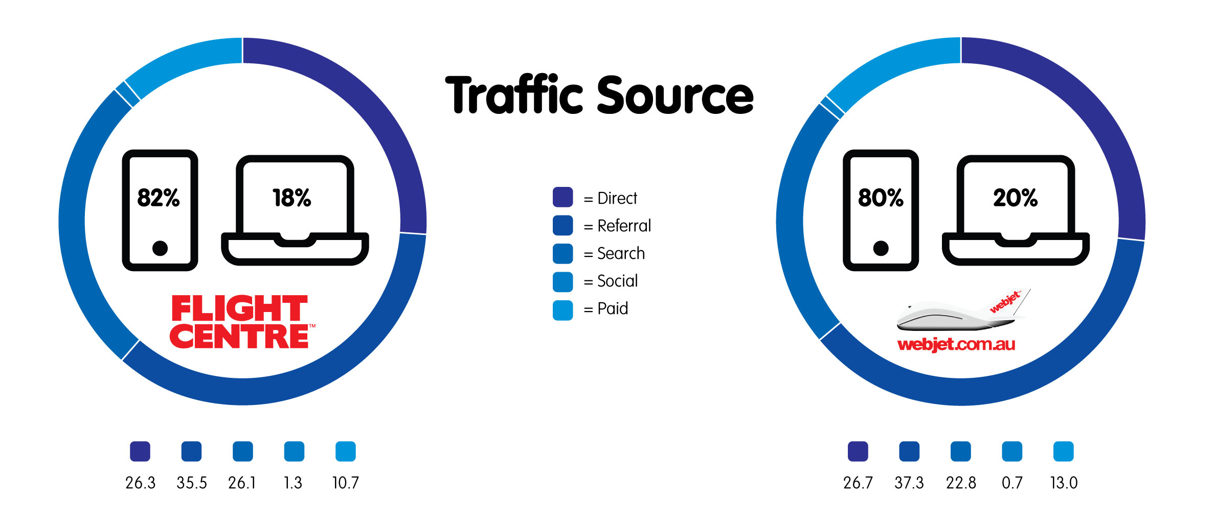 Image of chanel breakdown