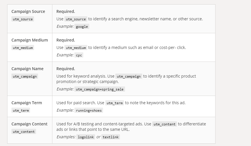 Utm Tracking: Browser Extensions To The Rescue Image Image of image2 7