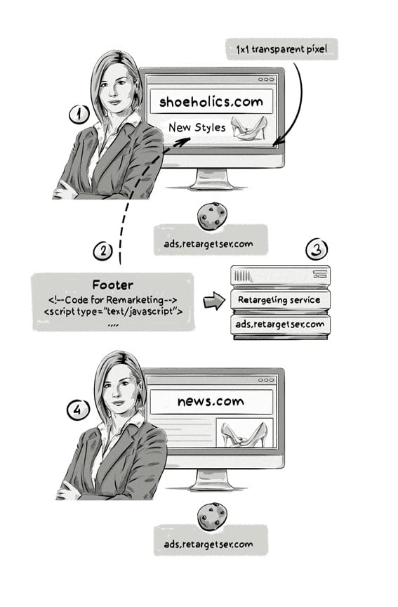 Image of Cookie Pools