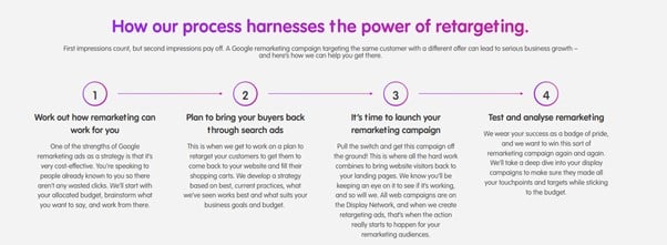 Image of Google ads 2