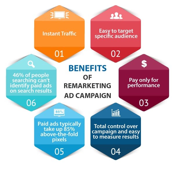 Image of Remarketing campaigns