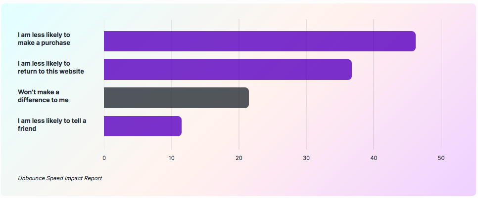 Image of shopify sirespeed