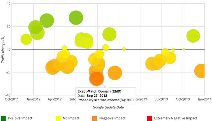 Image of Google Penalty Checker Tool