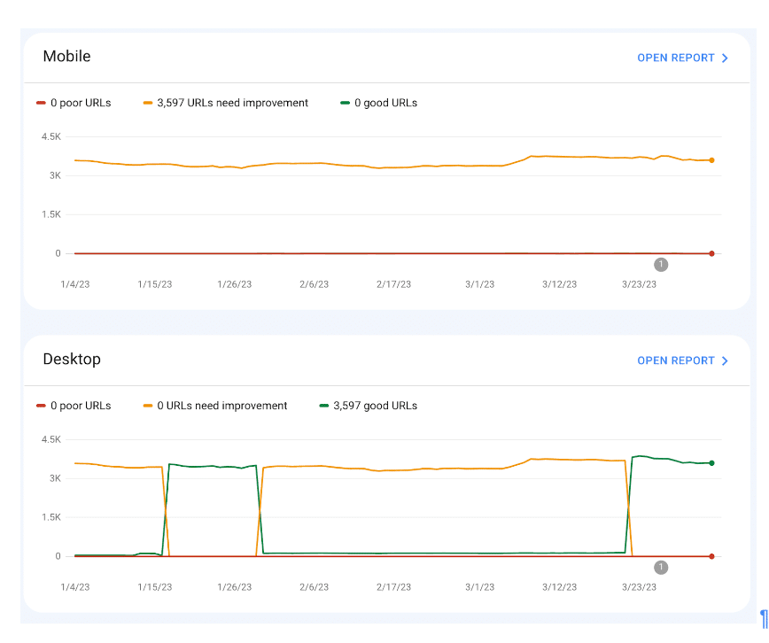 Image of mobile core update