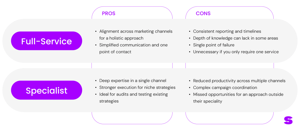 Image of Pros Cons Infographic 2